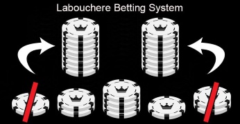 Labouchere Strategy Explained