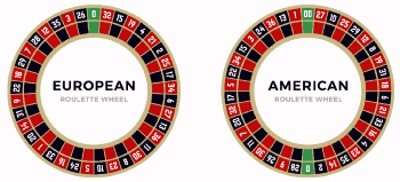 Two Main Variations of Roulette