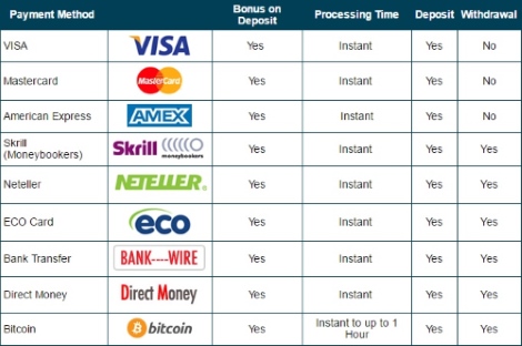 Sloto Cash Payment Options