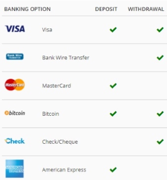 Only Two Currencies Are Accepted at Slots.Lv – Us and Canadian Dollars.